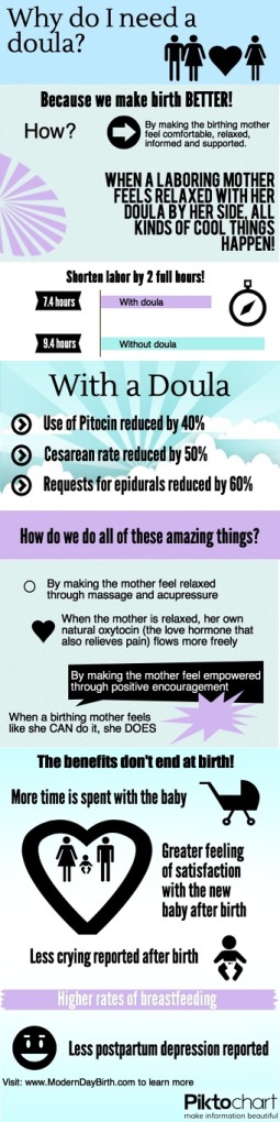 doula infographic